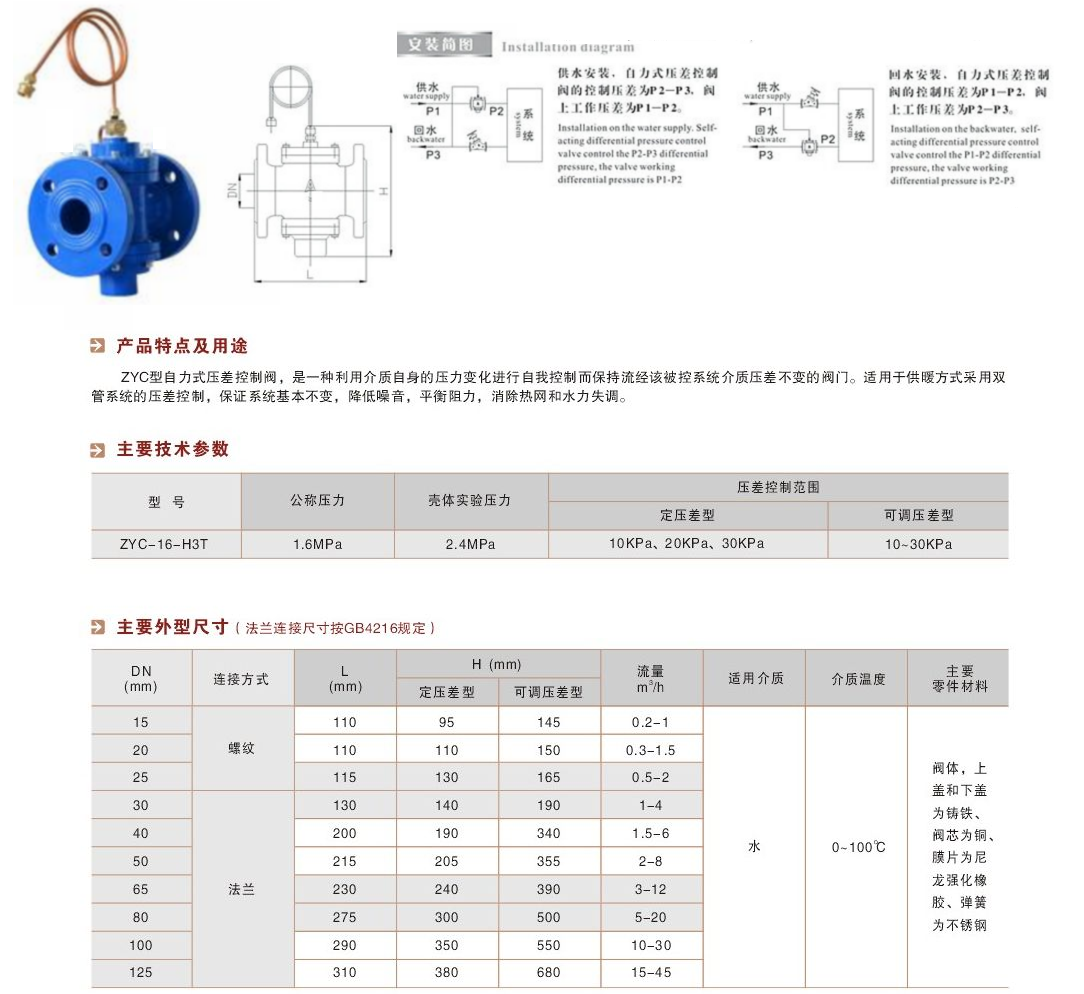 沃茨閥門(mén)自力式壓差平衡閥參數圖