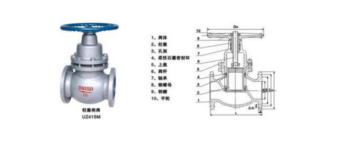沃茨閥門(mén)UZ41SM柱塞閘閥結構圖